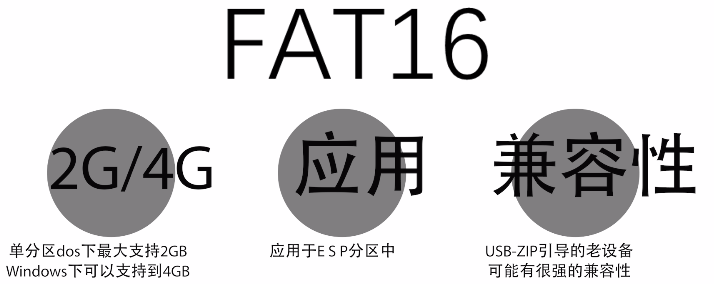 FAT16